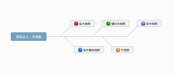 成品木地板怎么安裝？木地板如何保養(yǎng)